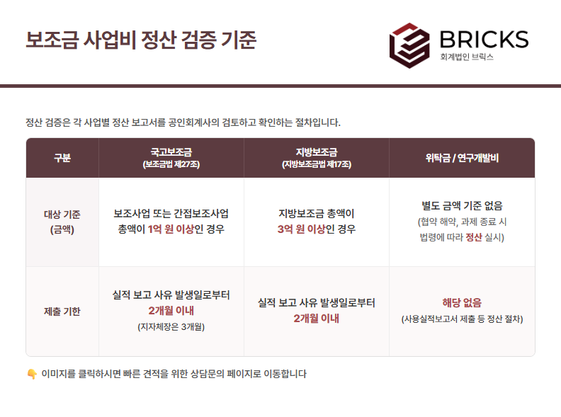 보조금 사업비 정산 검증 기준 - 회계법인브릭스