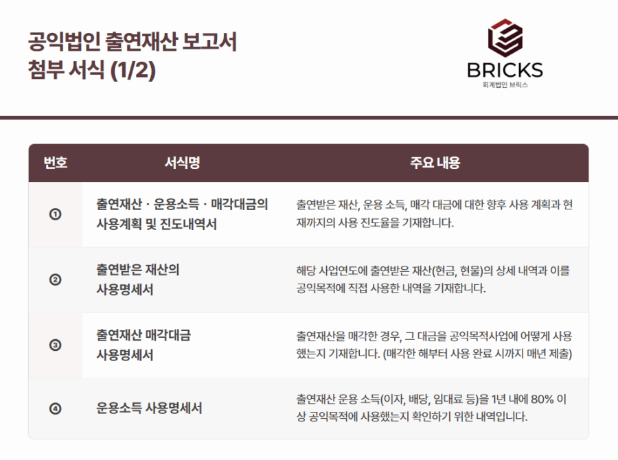 공익법인 출연재산 보고서 첨부 서식 _ 회계법인 브릭스