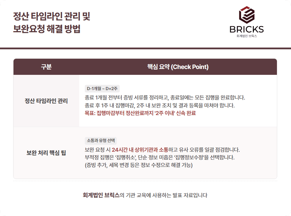 e나라도움 보조사업 정산 타임라인 관리 및 보완요청 해결 방법 - 회계법인브릭스