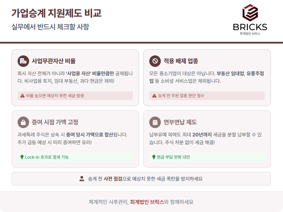 가업승계 지원 제도 증여세 과세특례와 가업상속공제 실무관련