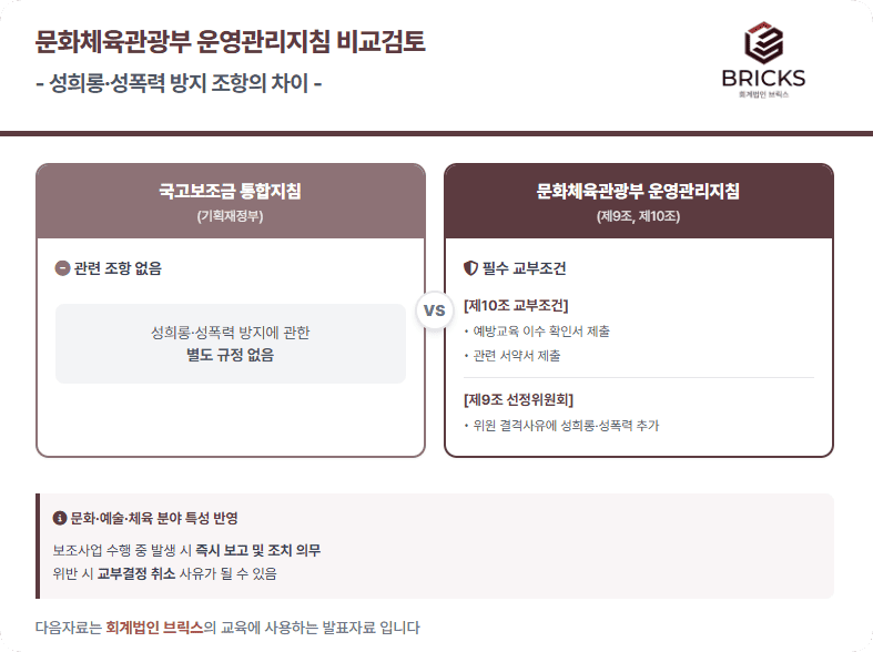 문화체육관광부-운영관리지침-국고보조금-통합지침-비교검토-성희롱성폭력 방지조항 차이