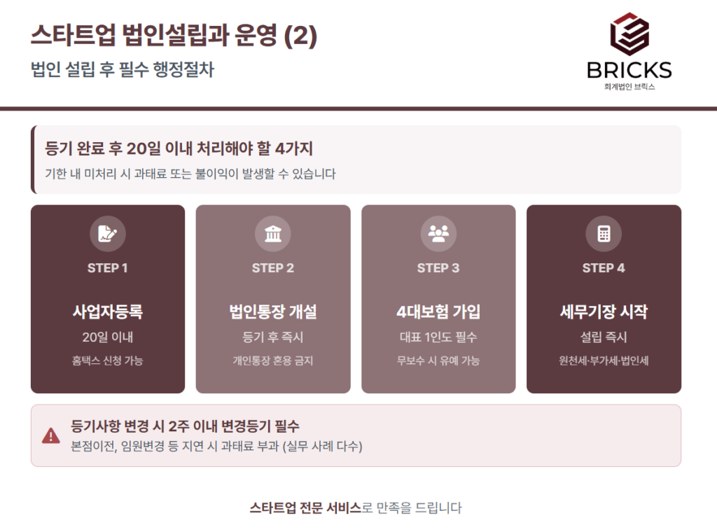 스타트업_법인설립과_운영_주요포인트_2_사업자등록 후 행정절차