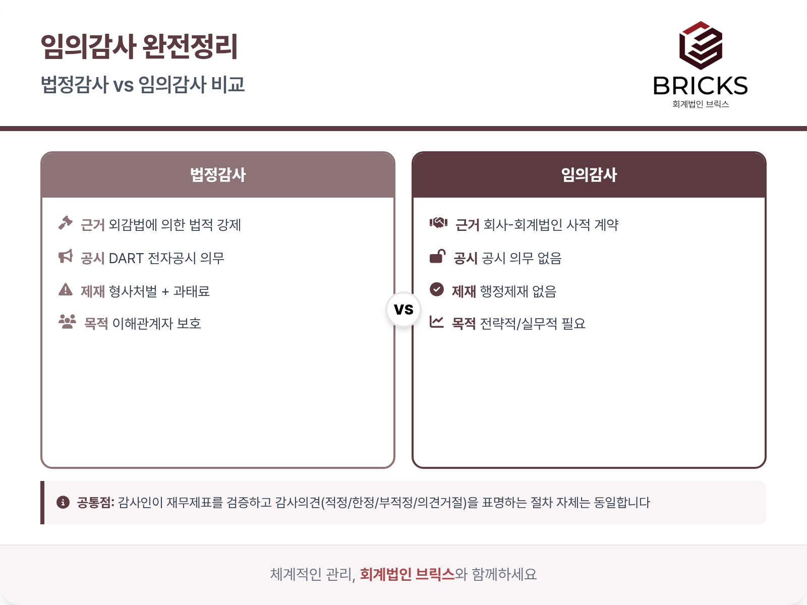 임의감사-법정감사-비교_회계법인브릭스