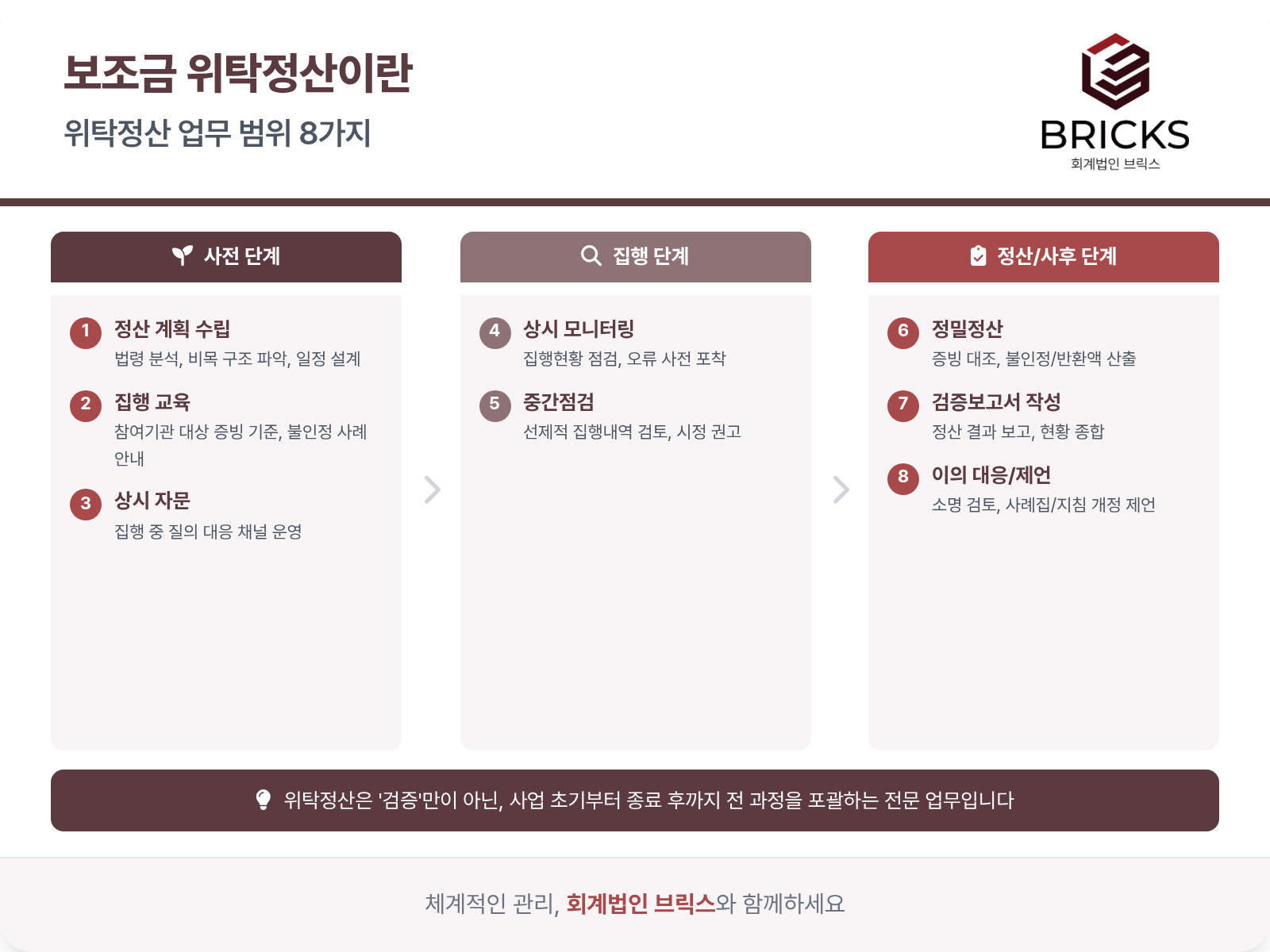 보조금-위탁정산-8가지-업무범위_회계법인브릭스