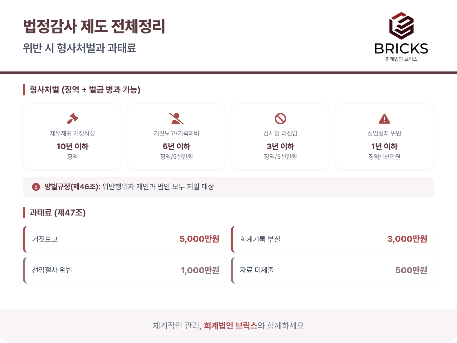 법정감사-위반시-형사처벌-과태료_회계법인브릭스