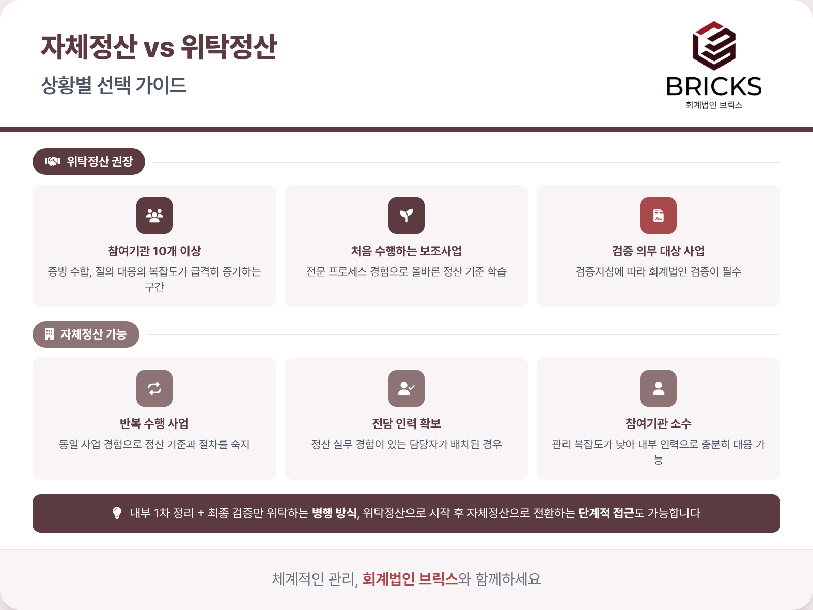 자체정산 위탁정산 상황별 선택 가이드 - 회계법인 브릭스