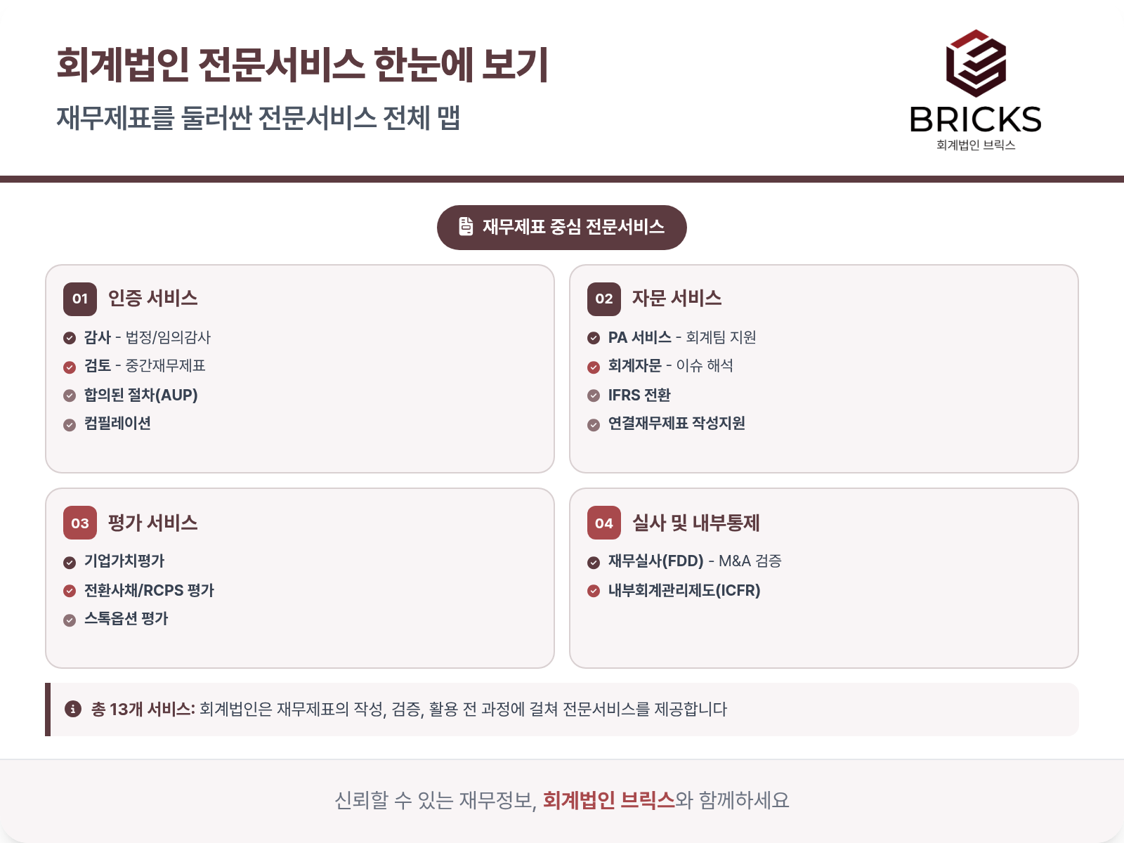 회계법인-전문서비스-전체맵_회계법인브릭스