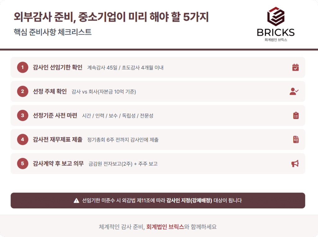 외부회계감사 준비 회계법인 브릭스 전문 정보 안내