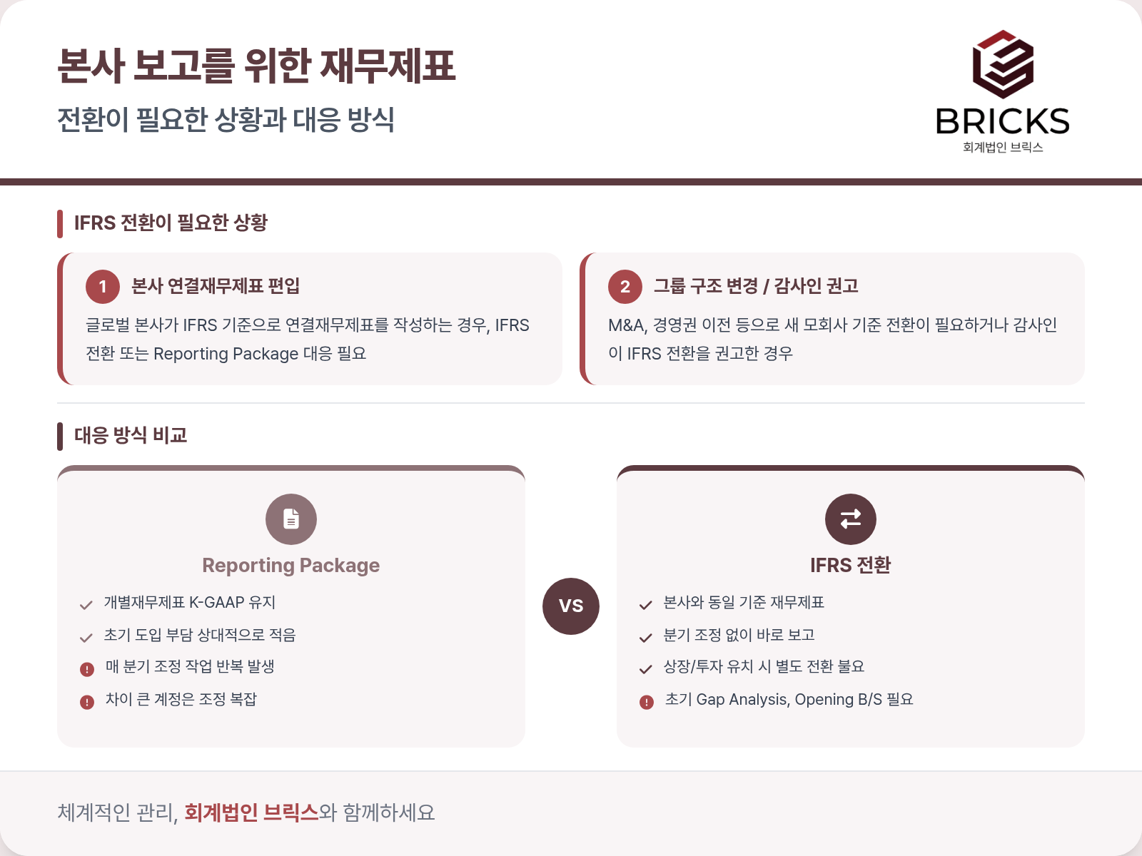 IFRS 전환이 필요한 상황과 Reporting Package vs IFRS 전환 비교