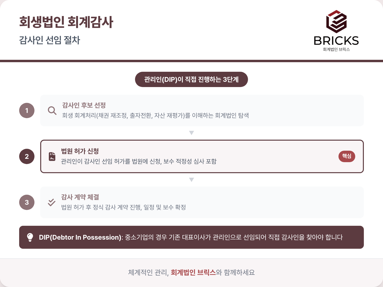 회생법인 감사인 선임 절차 - 후보 선정, 법원 허가, 계약 체결 3단계