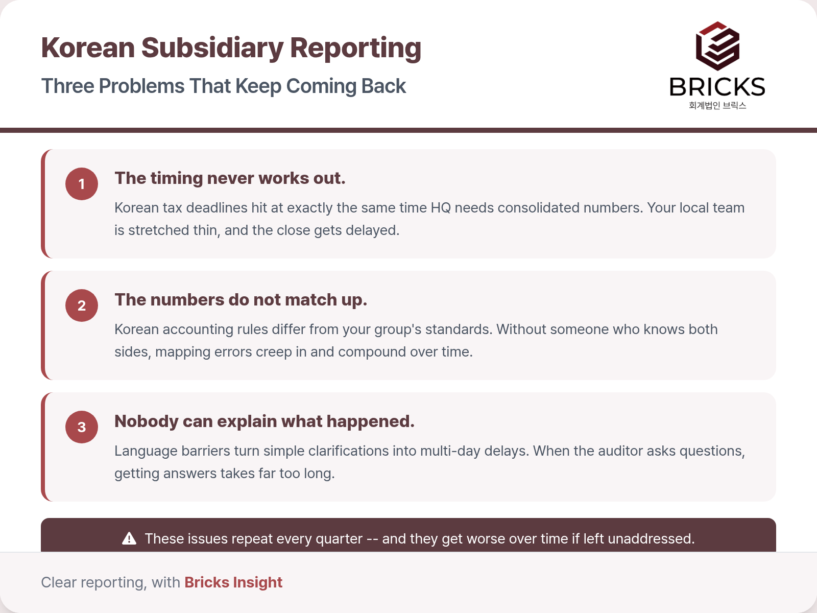 Three recurring problems foreign companies face with Korean subsidiary reporting