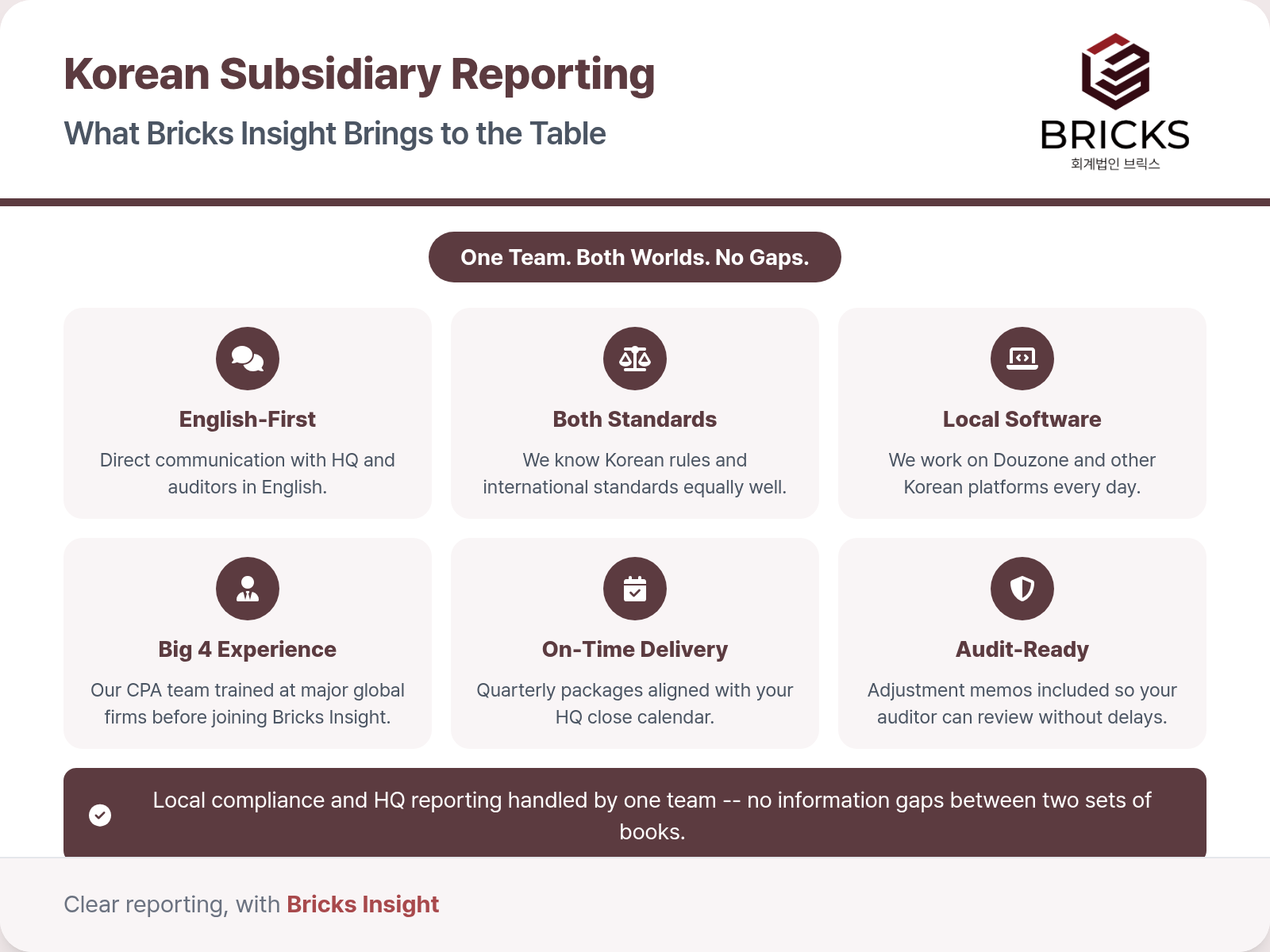 What BRICS Accounting brings to Korean subsidiary reporting engagements
