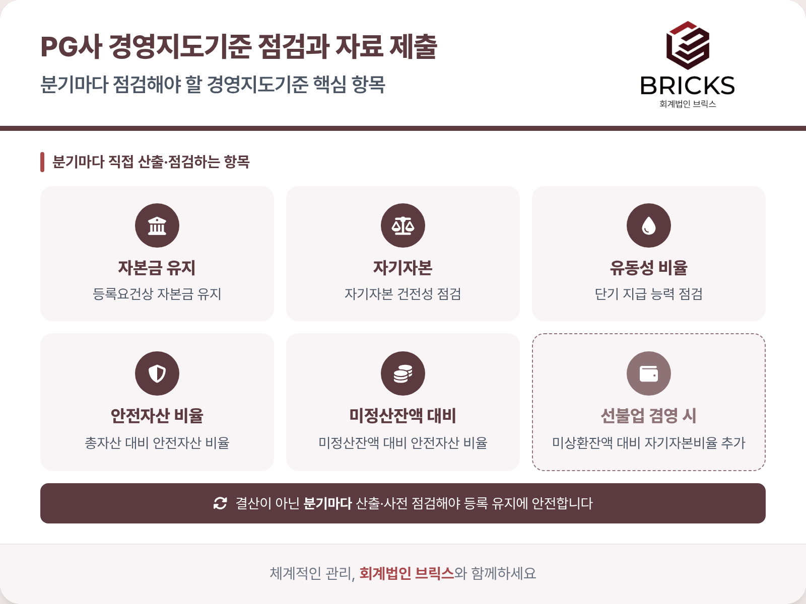 분기마다 점검해야 할 경영지도기준 핵심 항목 - 자본금, 자기자본, 유동성, 안전자산, 미정산잔액 비율