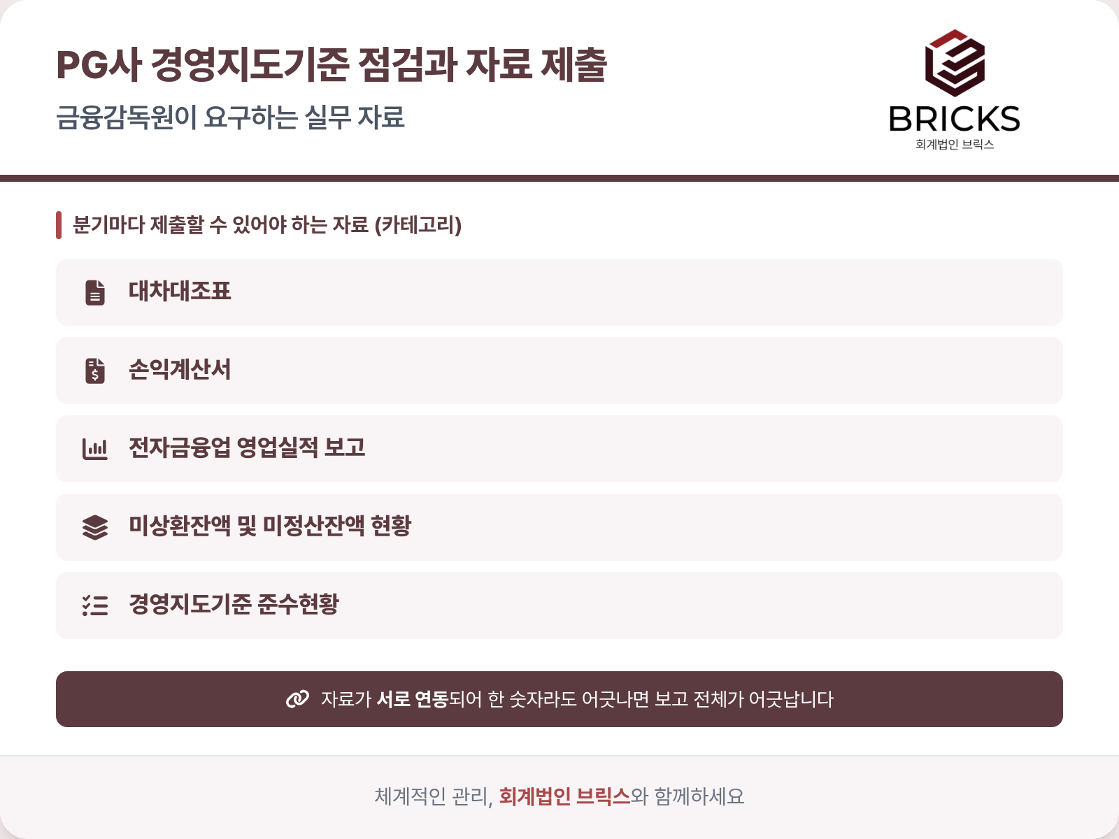 금융감독원이 요구하는 실무 자료 연동구조 - 대차대조표, 손익계산서, 영업실적, 미정산잔액 현황, 경영지도기준 준수현황